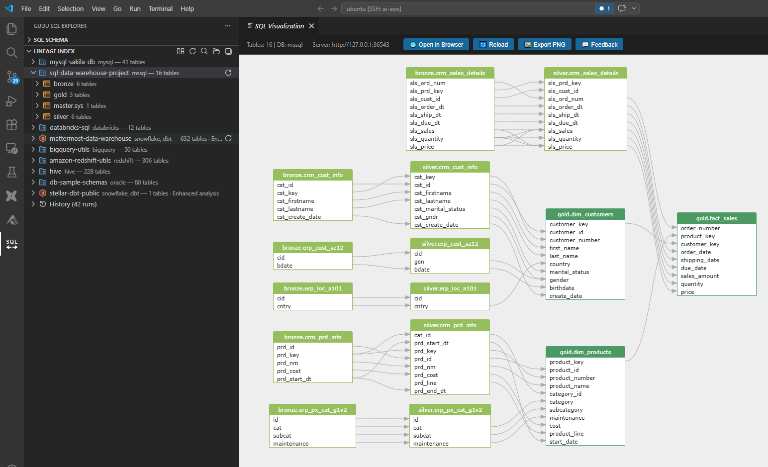 Column-level lineage graph tracing data flow