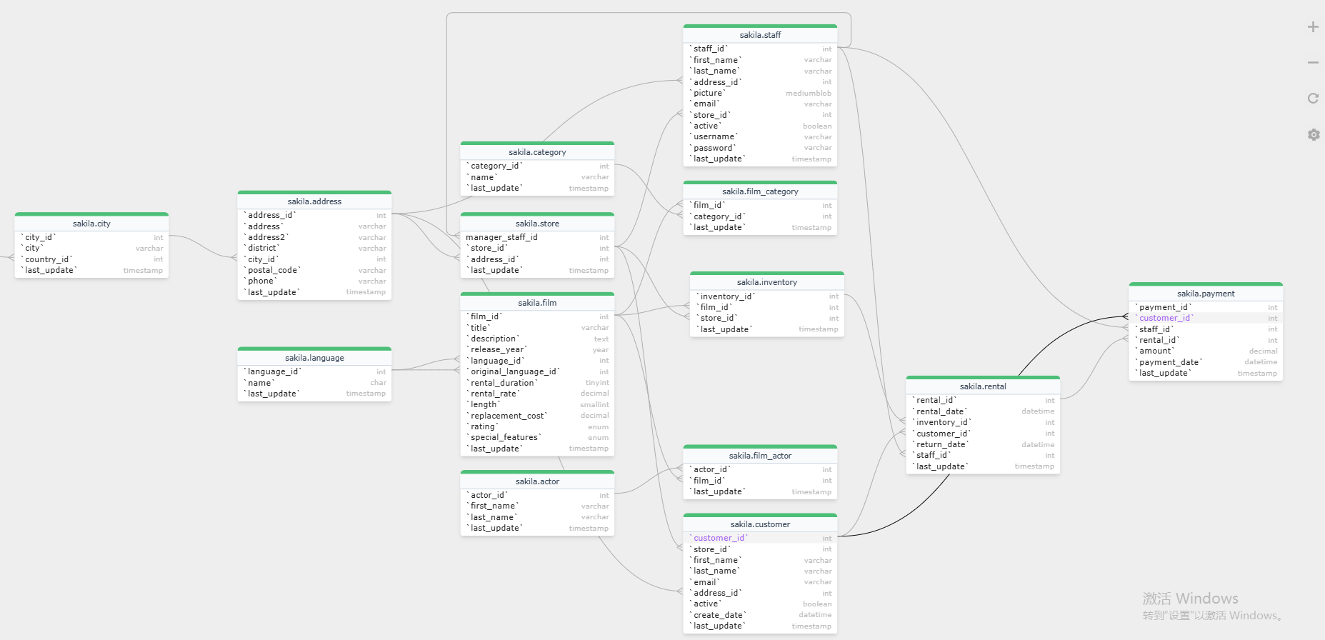 ER diagram generated from MySQL DDL