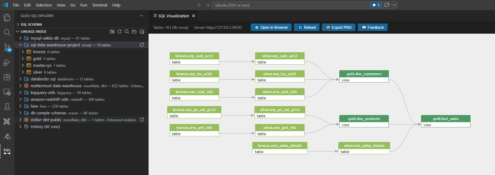 Table-level lineage overview