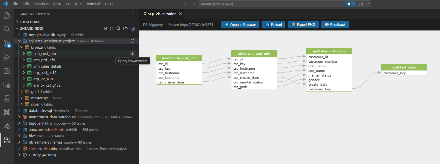 Upstream and downstream query results