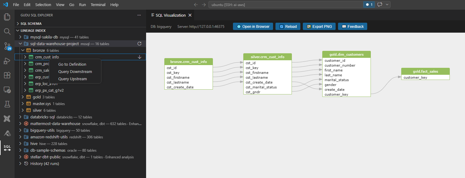 Context menu for upstream/downstream queries